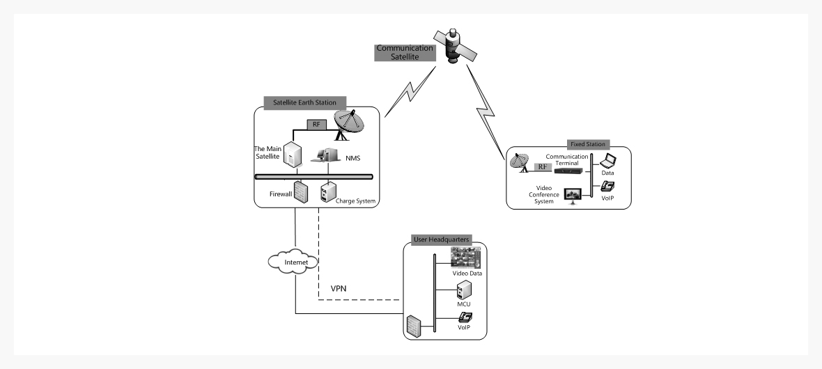 Solution_RIG_Engineering