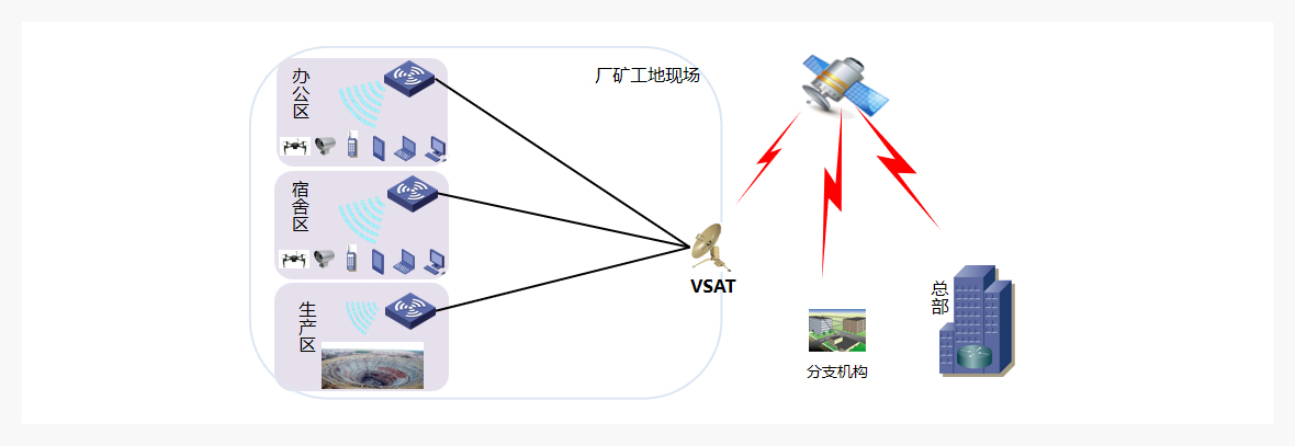 solution_mining_construction_02